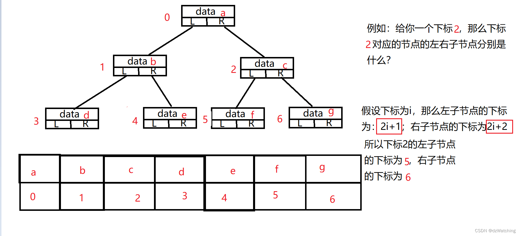 数据结构——二叉树