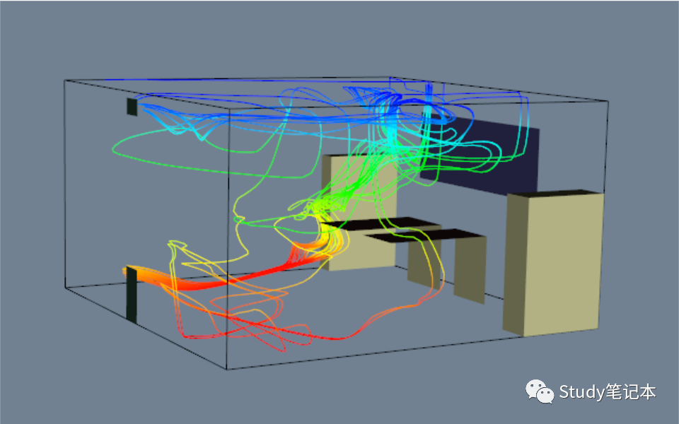 Python中用vtkStreamTracer实现流线可视化-CSDN博客