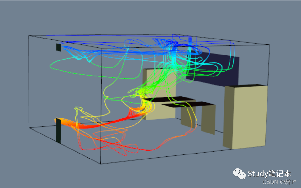 Python中用vtkStreamTracer实现流线可视化-CSDN博客