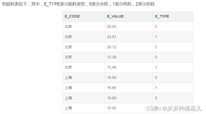 MySQL知识汇总：MySQL函数CASE WHEN用法详解