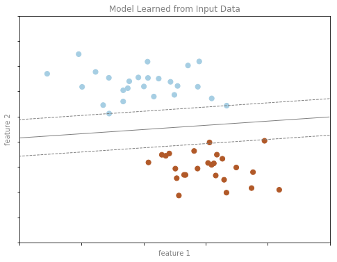 NumPy（十七）：Meshgrid函数【应用场景：等高线、SVC中超平面的绘制】