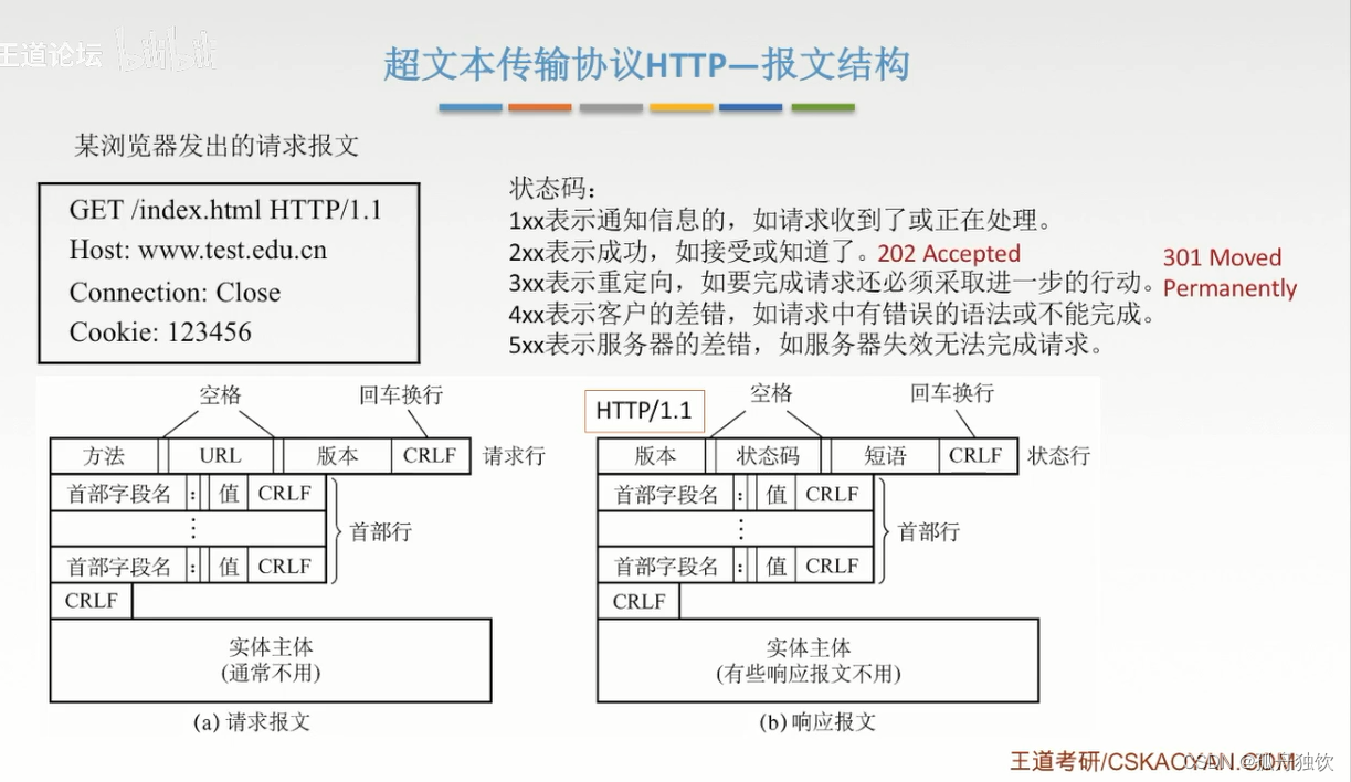 [外链图片转存失败,源站可能有防盗链机制,建议将图片保存下来直接上传(img-tQhZLpYR-1665303157620)(计算机网络.assets/image-20221009152125811.png)]