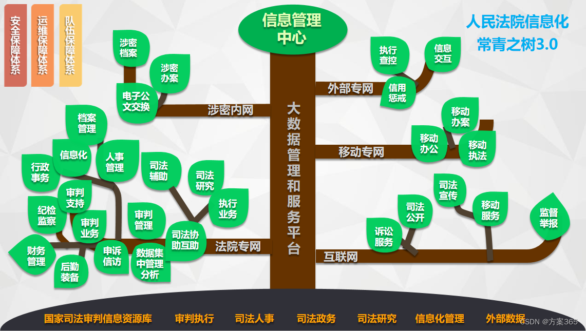 智慧法院解决方案