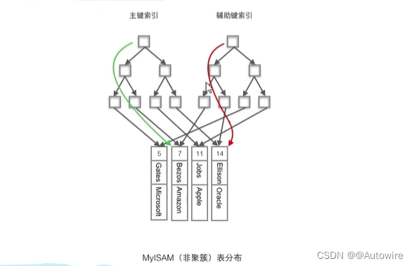 2022/12/17 mysql 索引基本原理解读