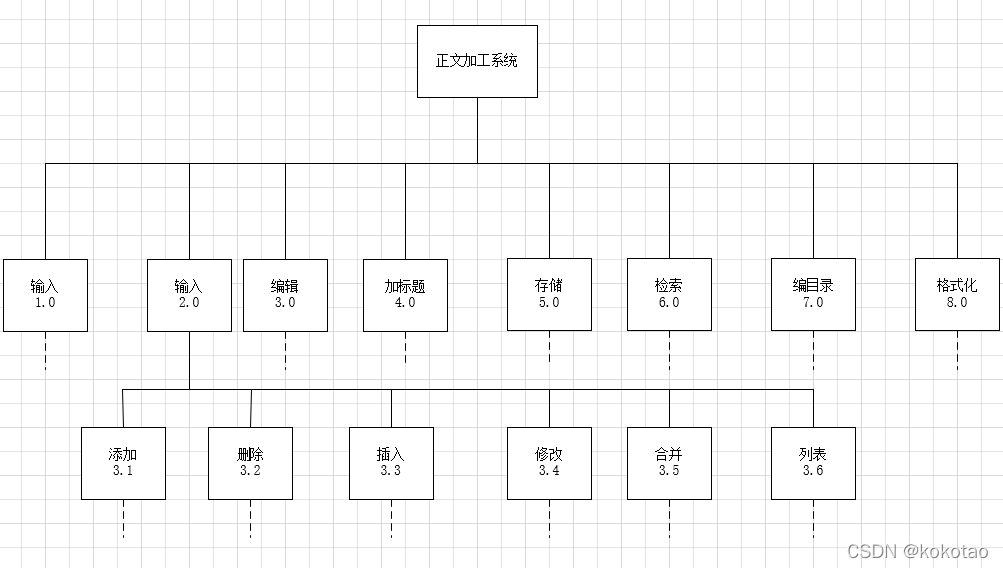 带编号的层次图