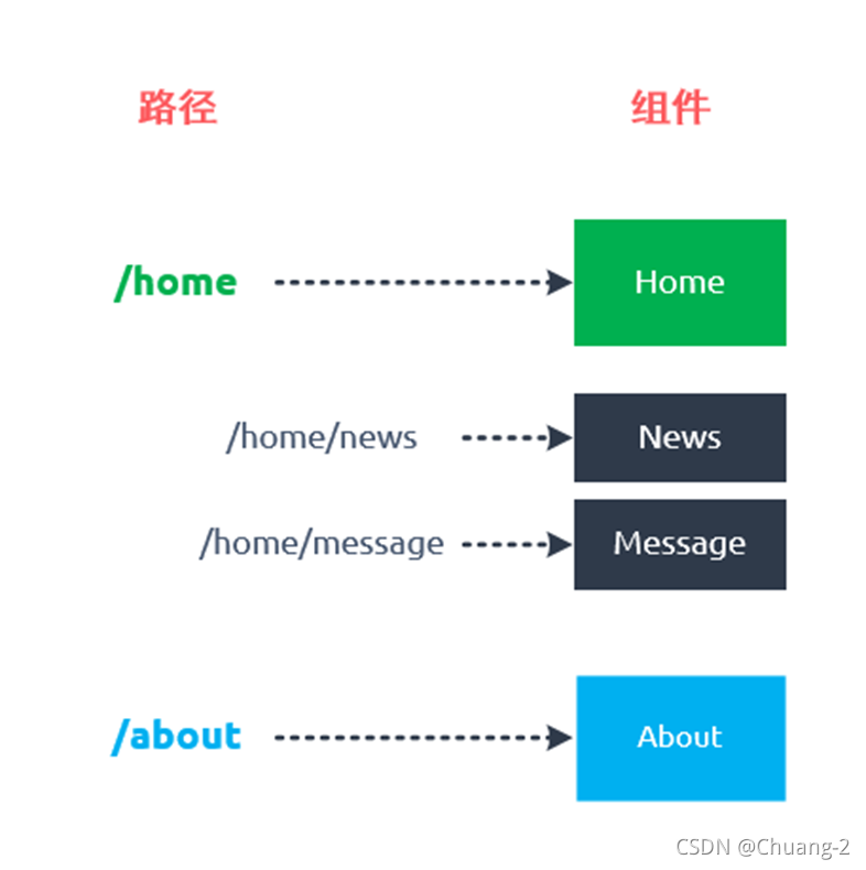 vue cli4的使用