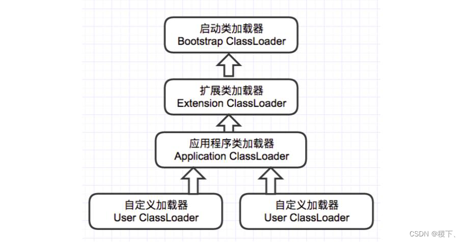 [外链图片转存失败,源站可能有防盗链机制,建议将图片保存下来直接上传(img-UWfasEss-1652355301099)(../images/19.png)]