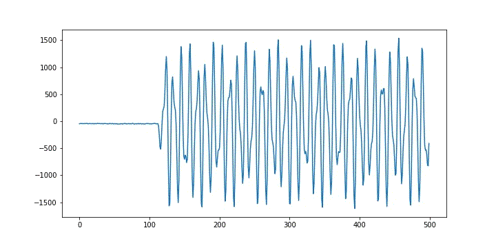 ▲ 图  出错误的音频波形