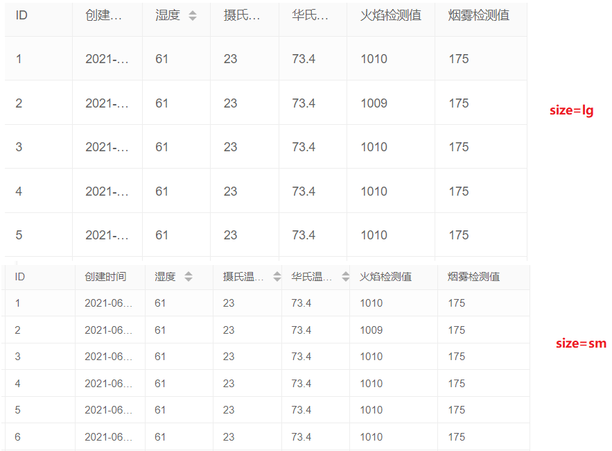 layui框架学习（39：数据表格_主要基础参数）