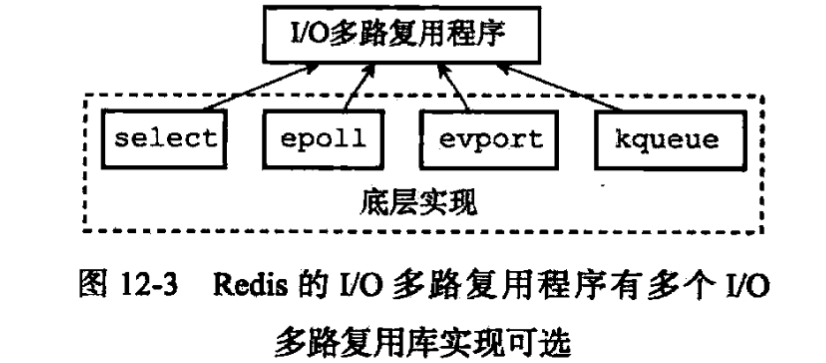 底层 I/O 多路复用库的选择