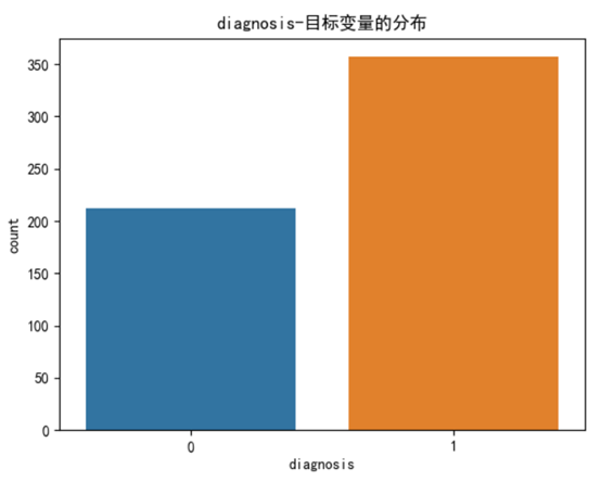 【项目实战】Python实现LightGBM分类模型(LGBMClassifier算法)项目实战_python lightgbm-CSDN博客