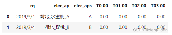 数据分隔并换列存储