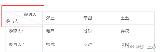 table表格表头添加斜线