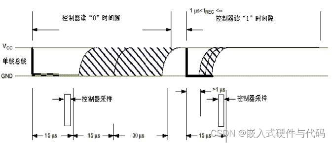 DS18B20温度传感器使用介绍「建议收藏」