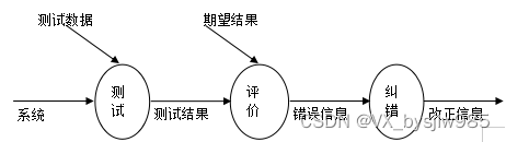 springbootMysql文华学院青年志愿者服务预约系统97973-计算机毕业设计项目选题推荐（附源码）