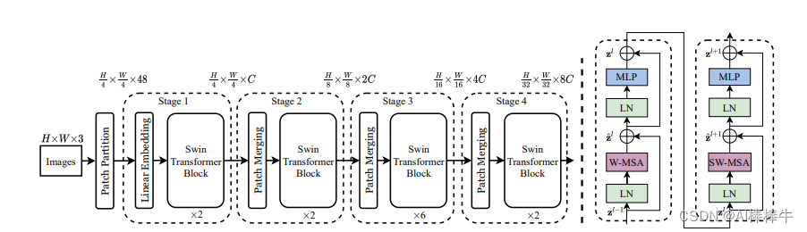 YOLOv8最新改进系列：YOLOv8融合SwinTransformer模块，有效提升小目标检测效果！