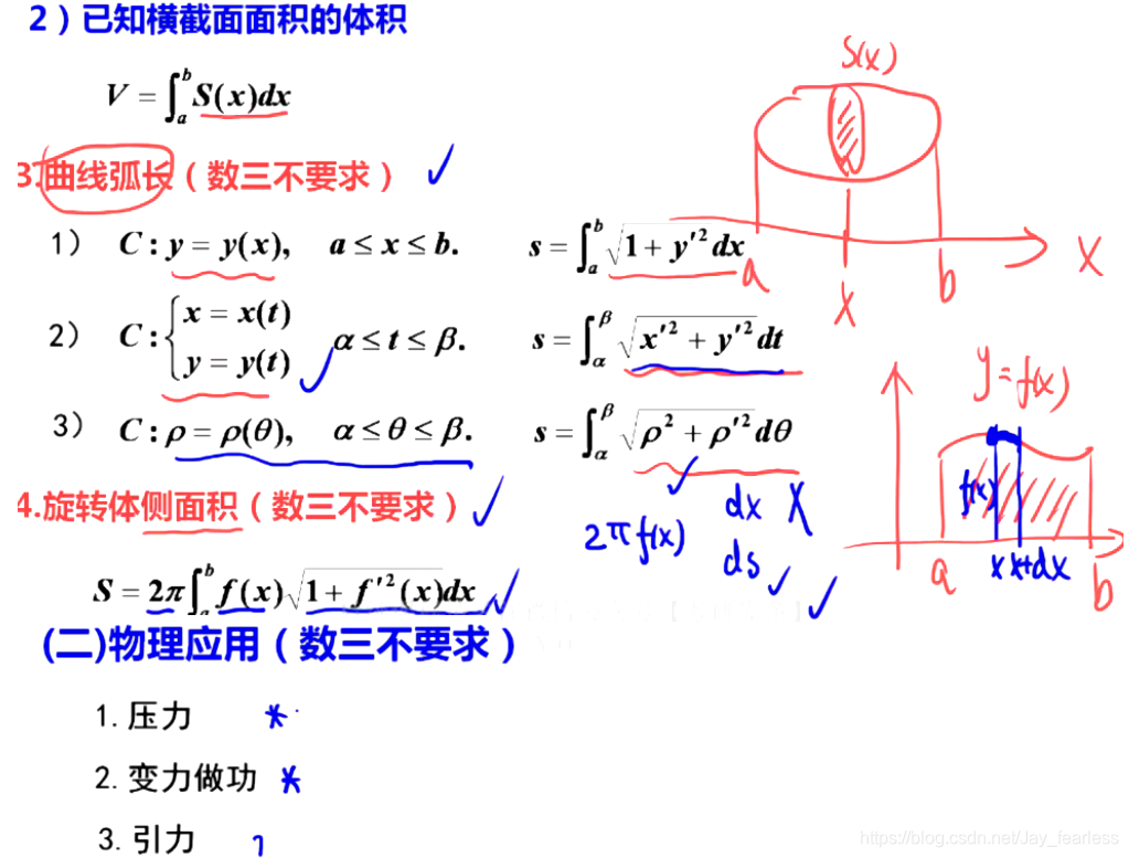 高等数学强化3：定积分几何应用_定积分应用强化_Jay_fearless的博客