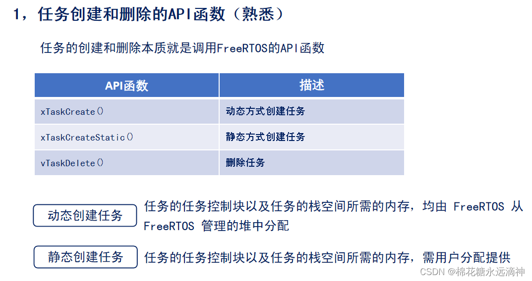 示例：pandas 是基于NumPy 的一种工具，该工具是为了解决数据分析任务而创建的。