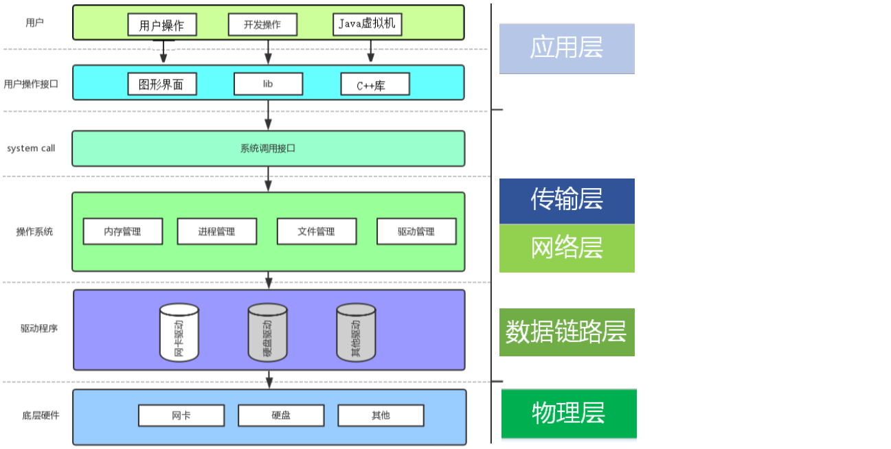 学习网络编程No.1【网络基础知识】