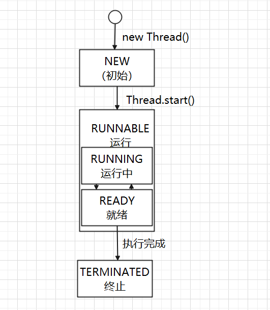 Java 线程的 6 种状态及转化_线程状态转换图-CSDN博客