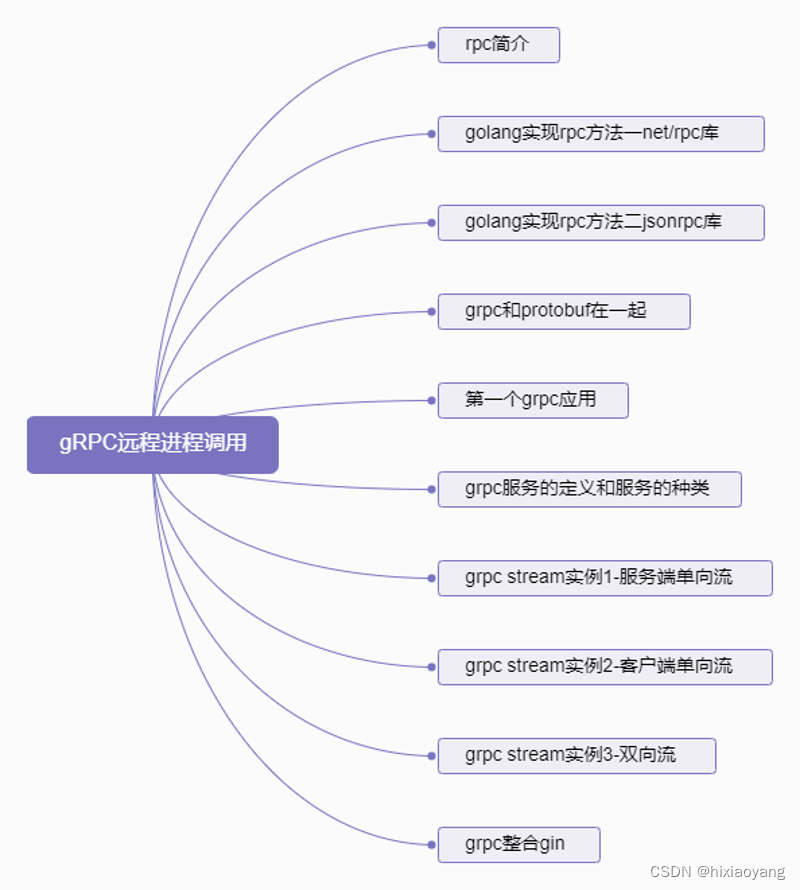 gRPC远程进程调用