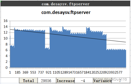 GOS2德赛ftpserver