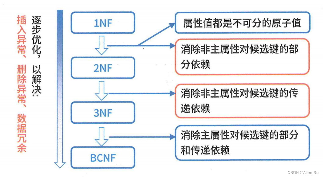 ここに画像の説明を挿入します