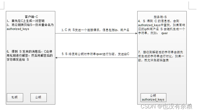 请添加图片描述