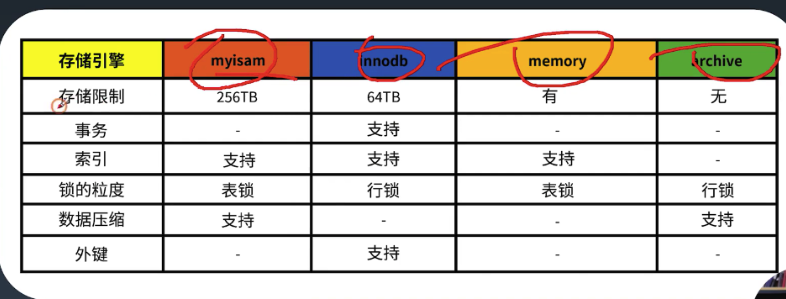 关系型数据库MySQL及其优化