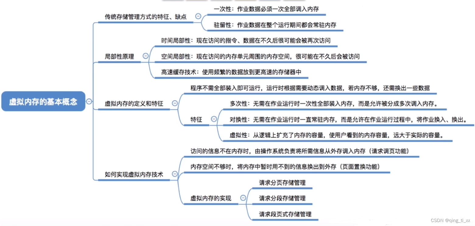 第三章 内存管理 十一、虚拟内存的基本概念