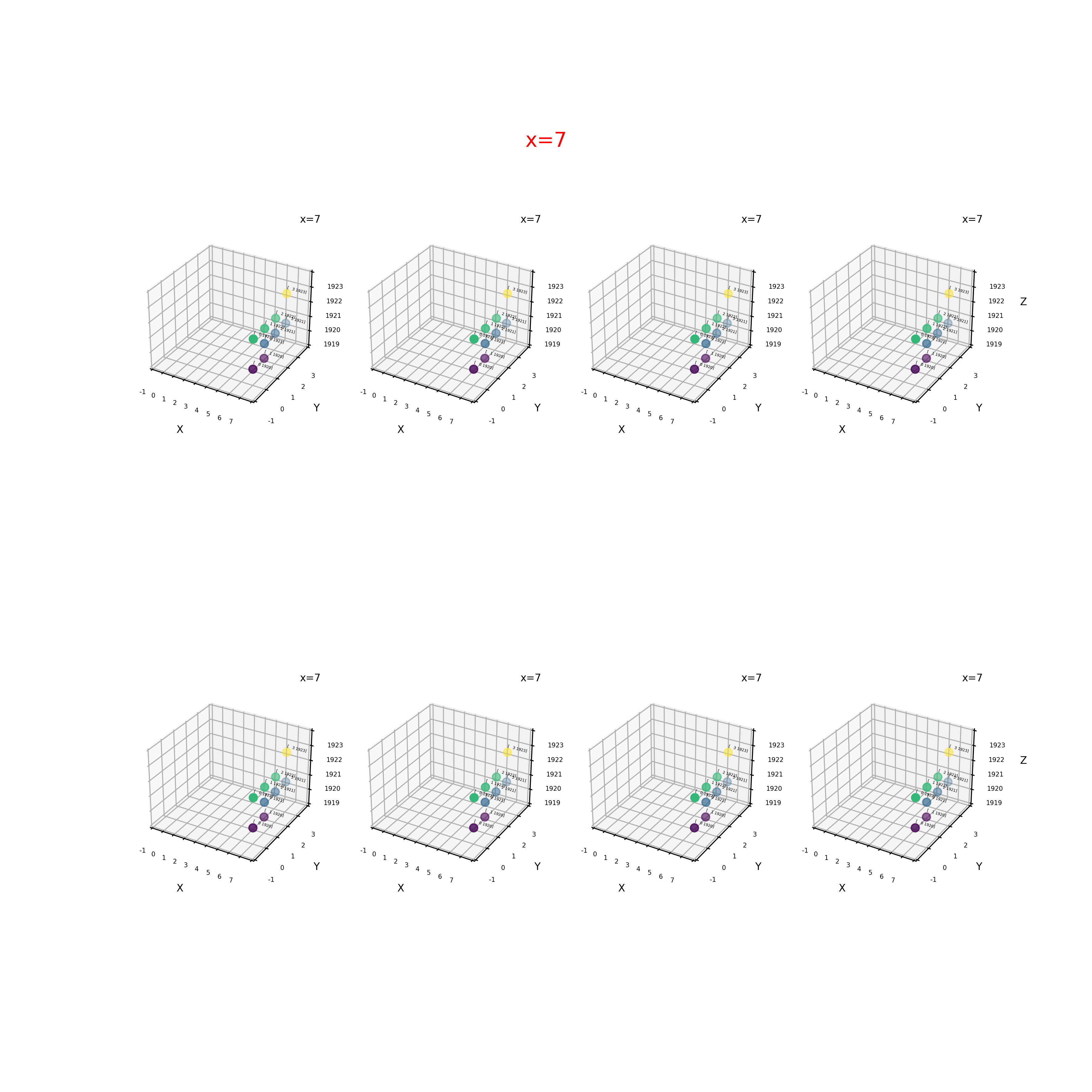 Numpy.Ndarray Size Changed May Indicate Binary Incompatibility - oywv3kj