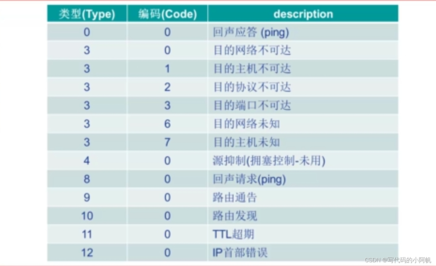 报文示例