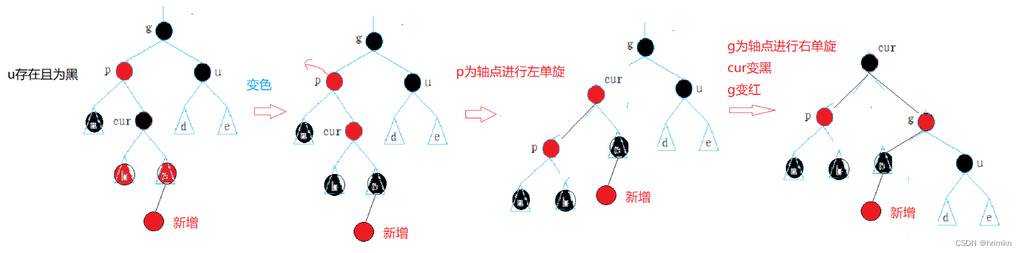 【C++详解】——红黑树