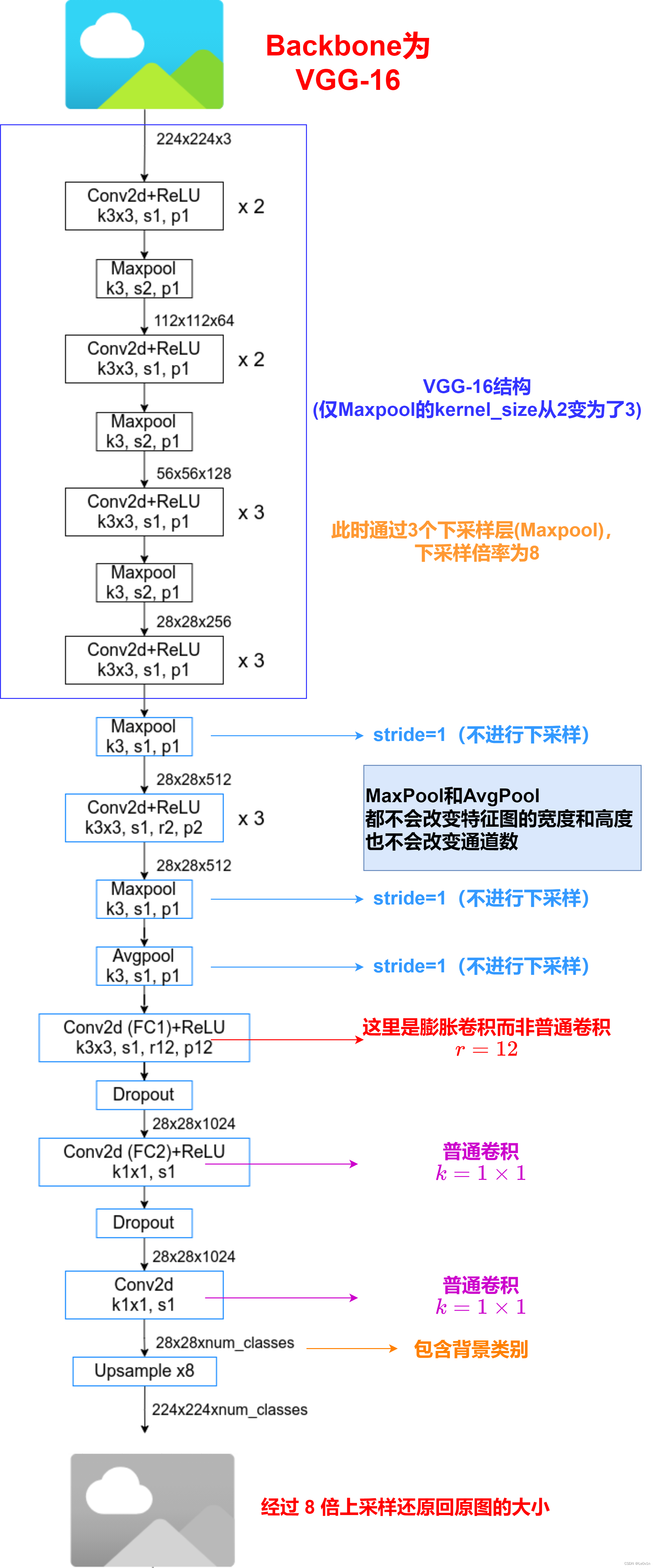 ここに画像の説明を挿入します