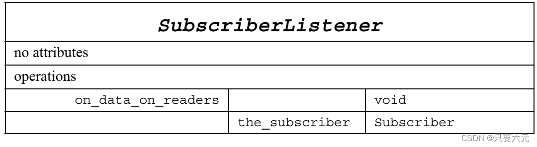 subscriber