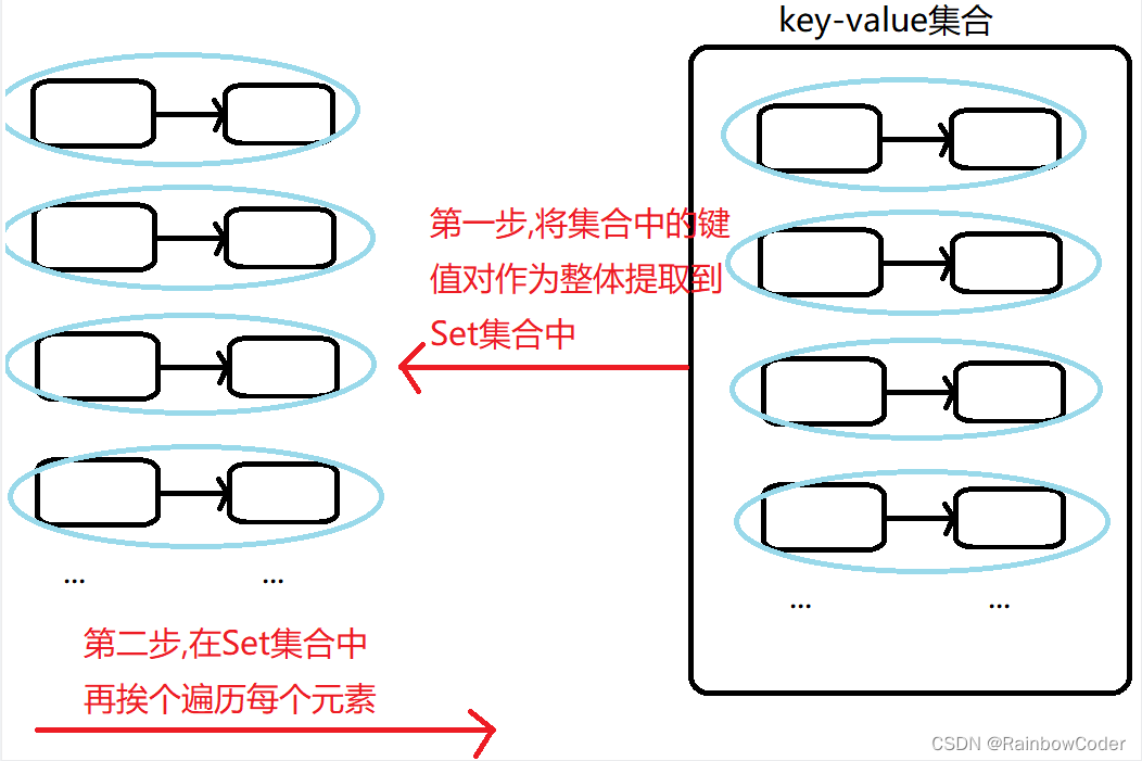 set string keys = map keyset()