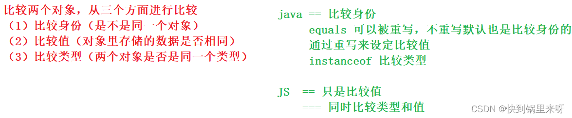 JavaScript学习笔记之一（ECMAScript: 基础语法部分）