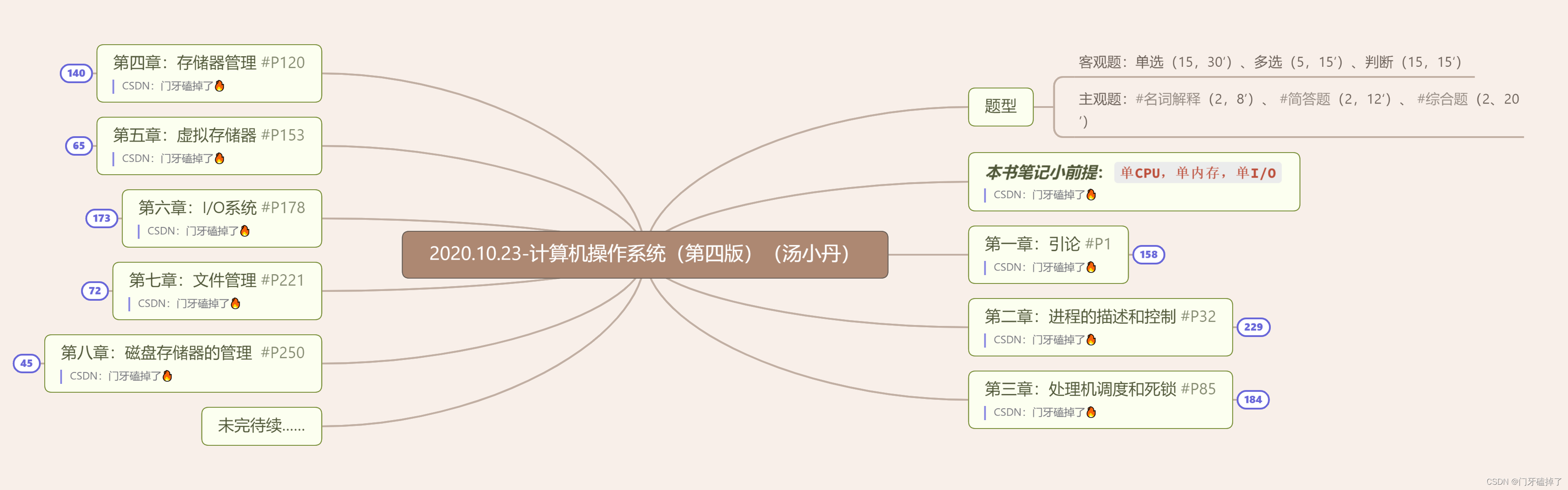 笔记详情