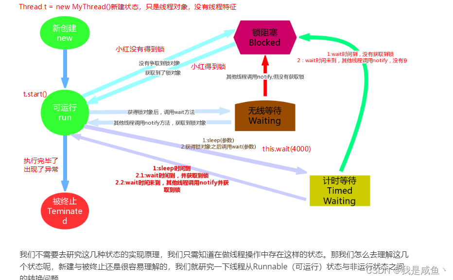 [外链图片转存失败,源站可能有防盗链机制,建议将图片保存下来直接上传(img-Kcem0O7H-1641285328801)(assets/1573352376549.png)]