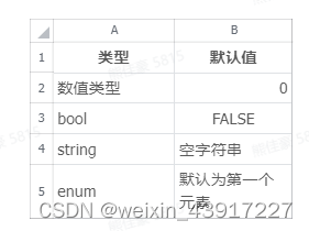 暂时无法在飞书文档外展示此内容