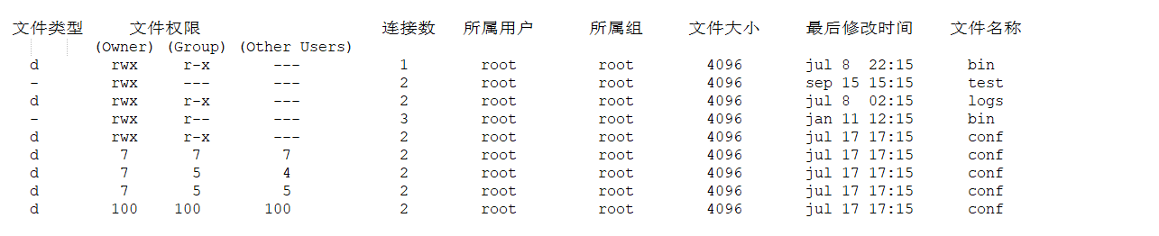 Linux常用操作命令大全「建议收藏」