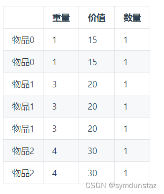 代码随想录刷题| 多重背包理论基础、背包问题的总结