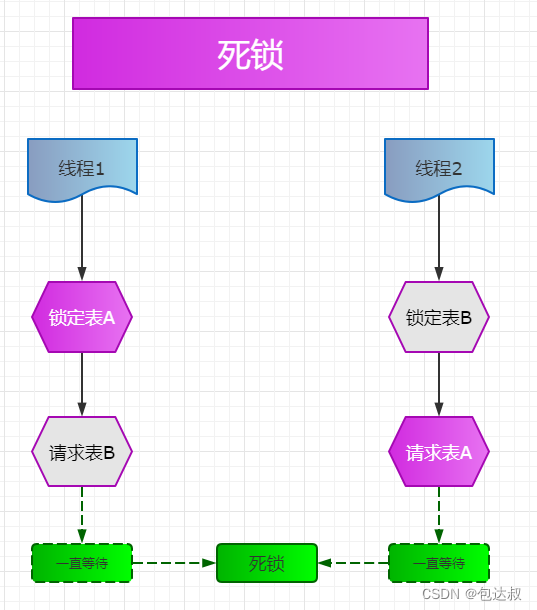 高性能SQL-数据库性能优化