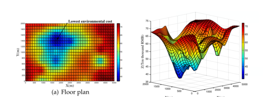 数学建模番外篇6:二维/三维热力图绘制(matlab)