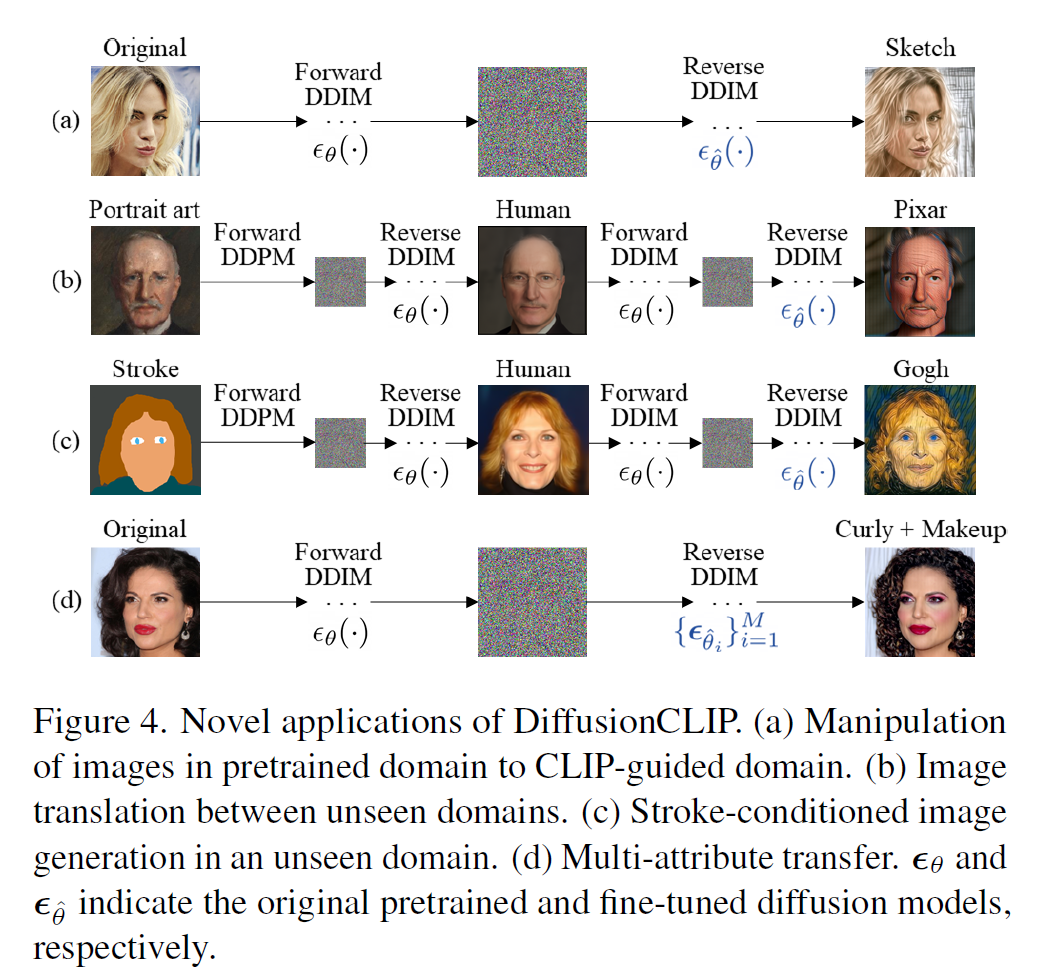 【Paper Notes】DiffusionCLIP: Text-Guided Diffusion Models for Robust Image Manipulation