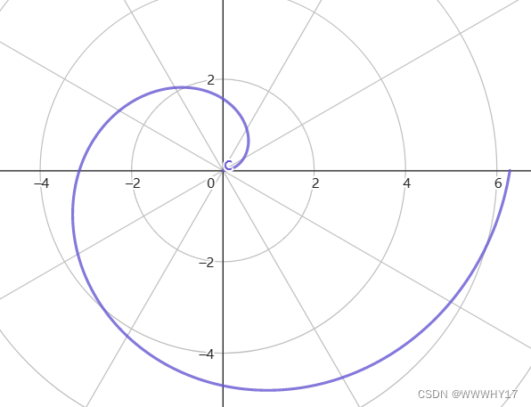 极坐标系(a=1)