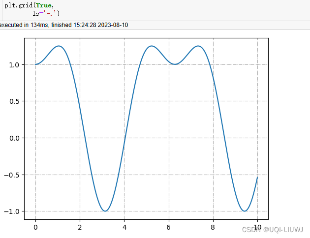 matplotlib 笔记 plt.grid