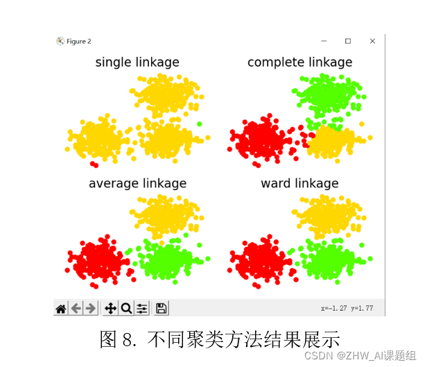 图8. 不同聚类方法结果展示