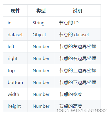 uni-app获取节点的相关信息