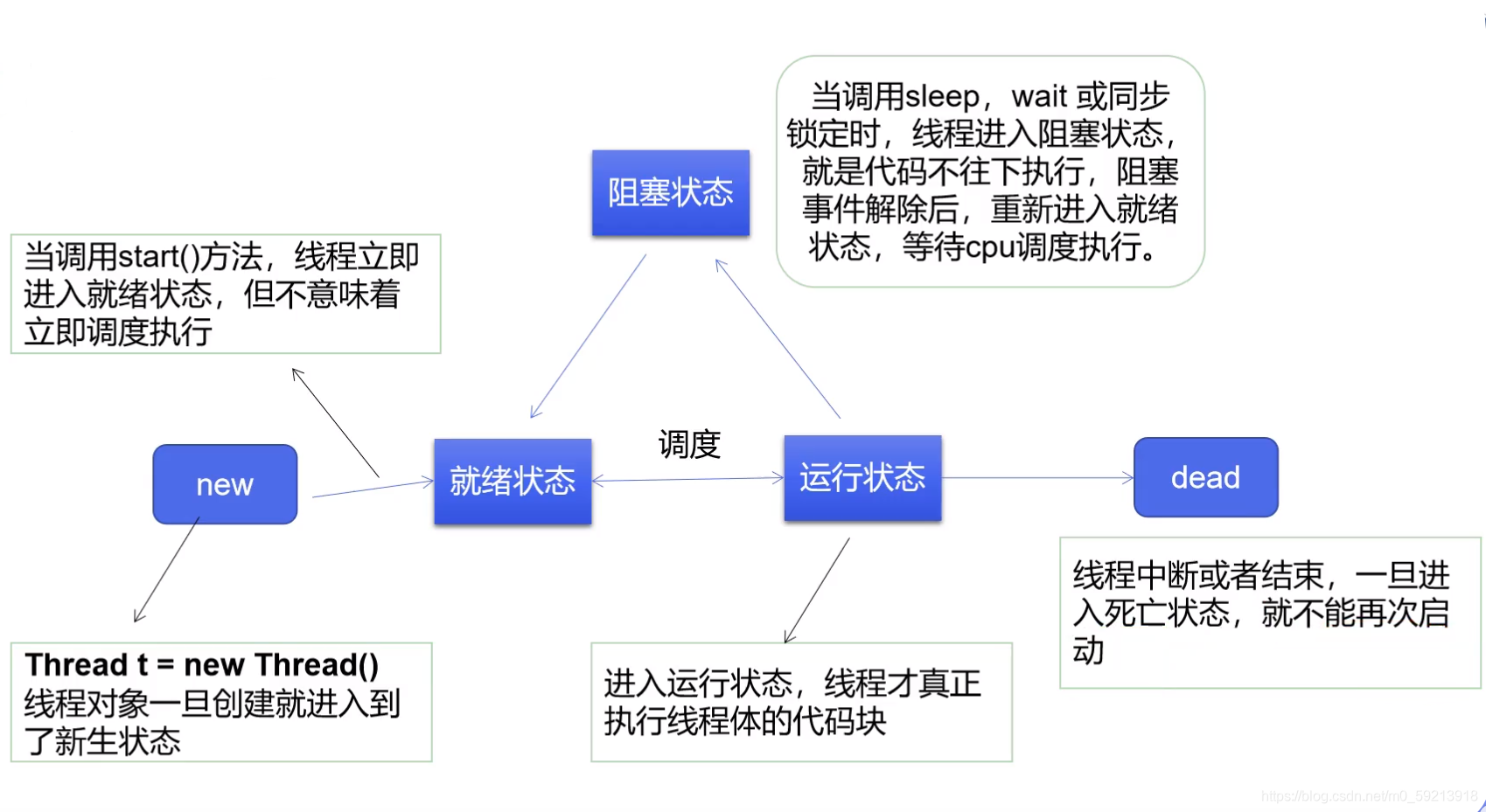 [外链图片转存失败,源站可能有防盗链机制,建议将图片保存下来直接上传(img-9VYTQahE-1629120235493)(C:\Users\十九婊哥\AppData\Roaming\Typora\typora-user-images\image-20210816162925045.png)]